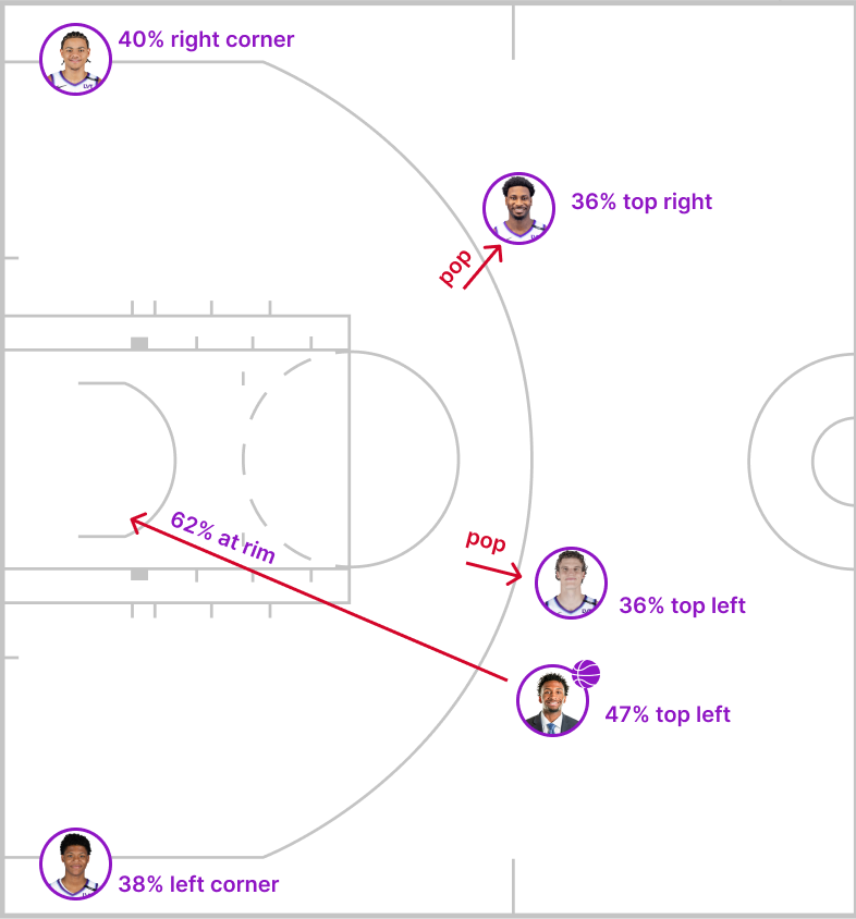 The potential and puzzle of Utah's next offense